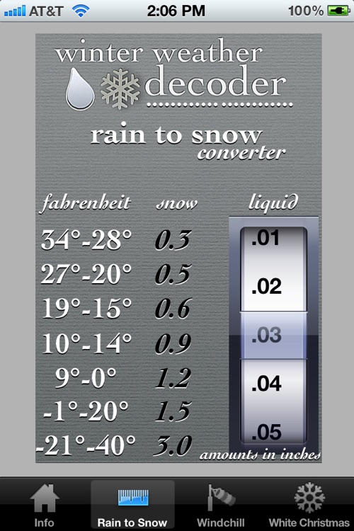 Winter Weather Decoder