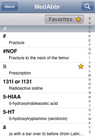 Medical Abbreviations