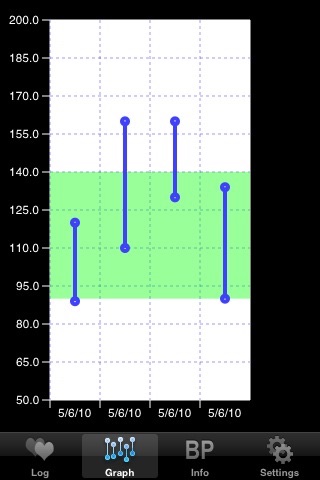 Just A BP Tracker screenshot-3