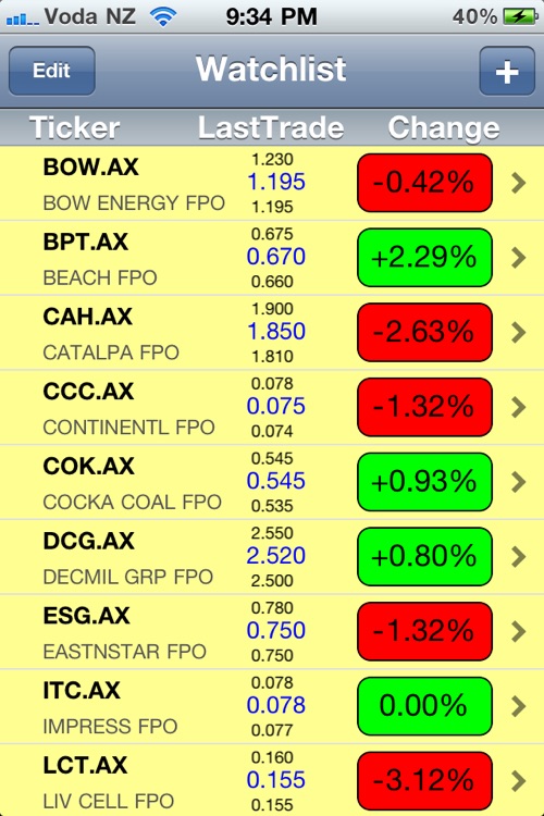 istockProfile Portfolio