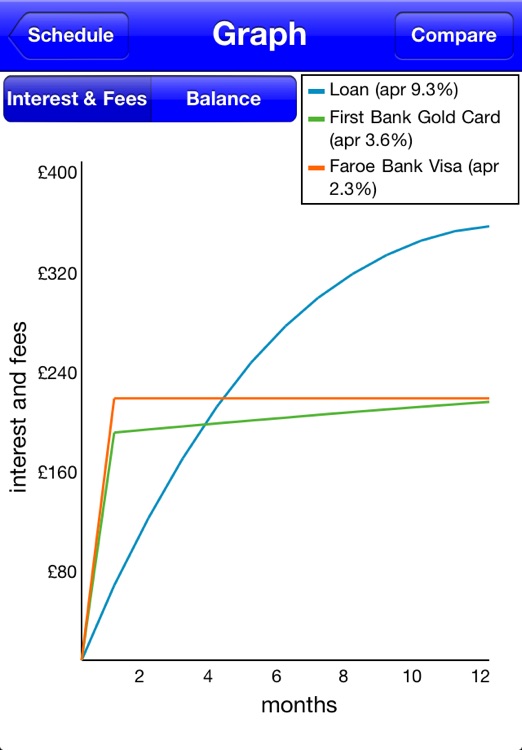 Credit Savvy - Compare Credit Deals