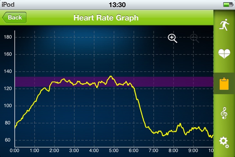 GOtality MyZones screenshot-4