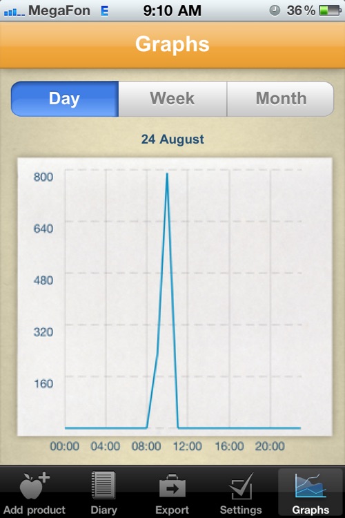 Calorie Counter and Food Diary Free screenshot-3