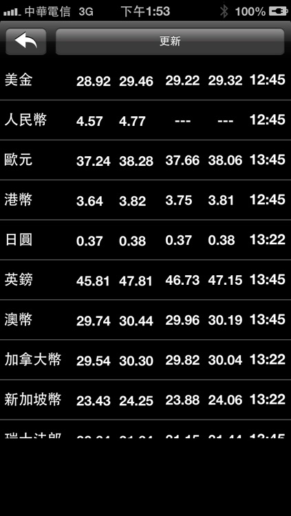 即時國際股市 screenshot-4