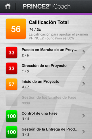 IIL PRINCE2 iCoach screenshot 2