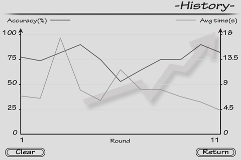 Piano Sight Reading screenshot 4