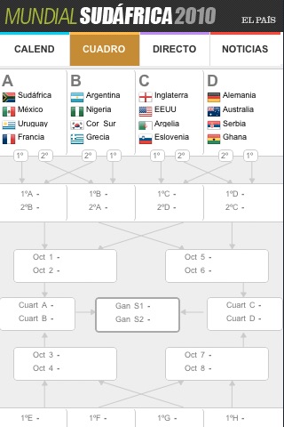 Mundial Sudáfrica 2010 en EL PAÍS screenshot 2