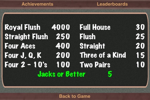 TouchPlay Bonus Poker Video Poker screenshot-3