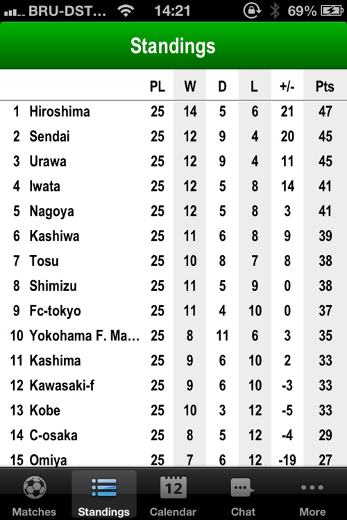 Japanese Football 2012 with PUSH