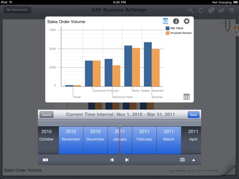 SAP Business ByDesign Dashboard screenshot 4