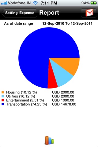 Home Budget Manager screenshot 4