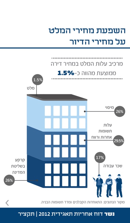 נשר מפעלי מלט