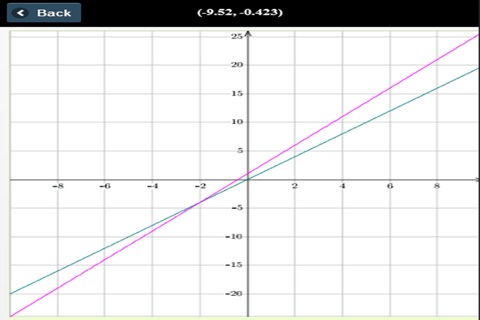 .Calculator Converter Free screenshot 2