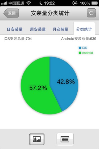 APP数据统计 screenshot 2