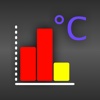 UK Heating Degree Days