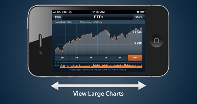 ETF Central(圖3)-速報App