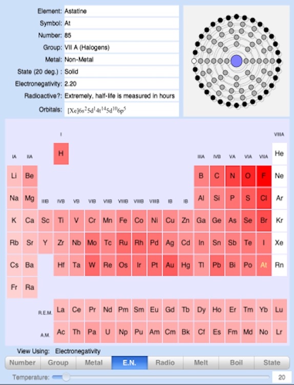 Periodic Table of the Elements