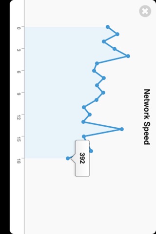 Network Speed™ screenshot 2