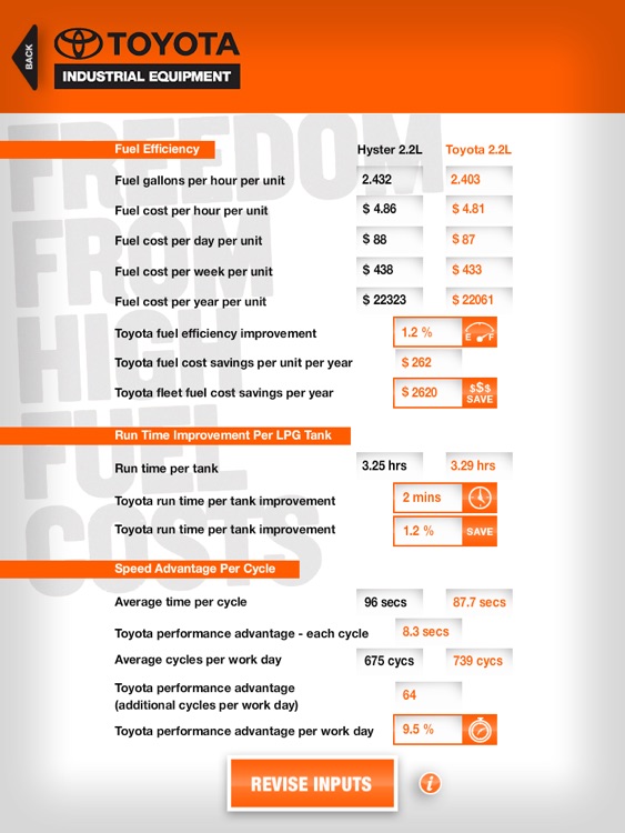 Toyota Forklift Fuel Efficiency Calculator by Toyota Material Handling