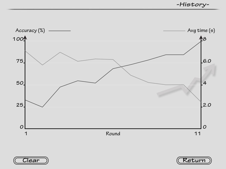 Sight Reading HD Lite