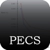 Par Equivalent CDS Spread Analyzer