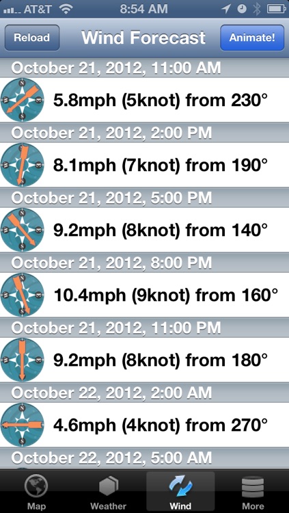NOAA Weather Forecast