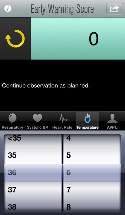 Early Warning Score System