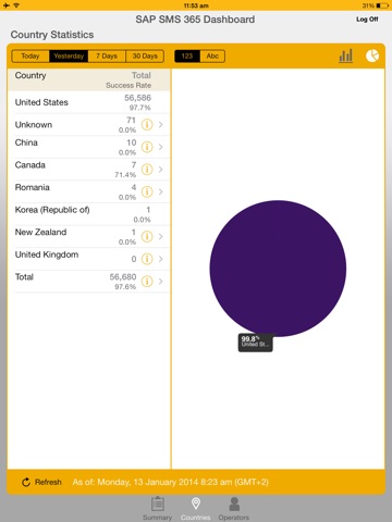 SAP SMS 365 Dashboard screenshot 3