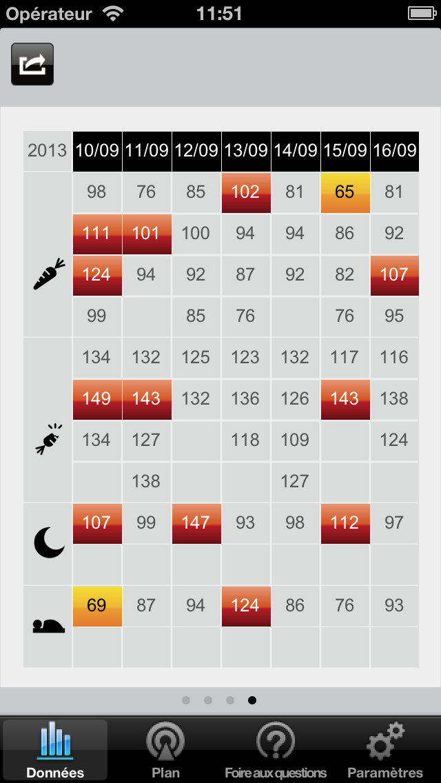 Screenshot #2 pour iFORA Diabetes Manager