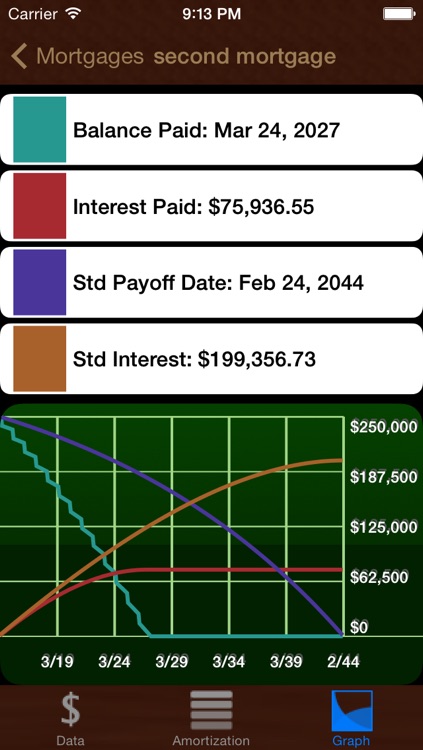 Mortgage Payoff screenshot-4