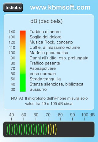 NoiseLevel screenshot 2