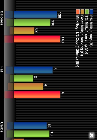 Good Food-Bad Food, food advisor & calorie tracker Screenshot 2