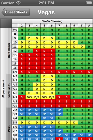 Learn Blackjack - How To Play And Win Blackjack At Home Or In Vegas screenshot 2