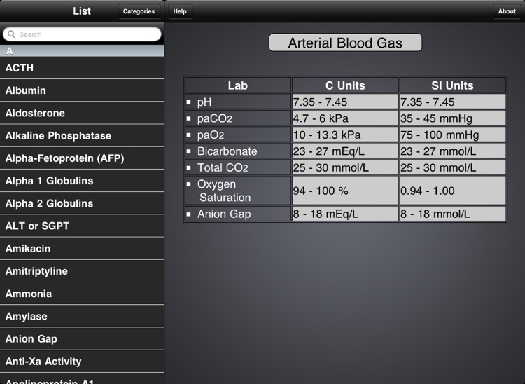 Lab Values for iPad