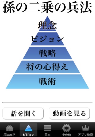 孫の二乗の兵法 - 孫正義の経営の神髄25文字のおすすめ画像2