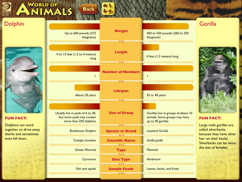 World Book's World of Animals (FREE Lite Edition) screenshot 3