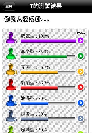 9型人格Enneagram screenshot 2