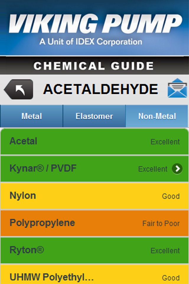 Chemical Guide screenshot 3