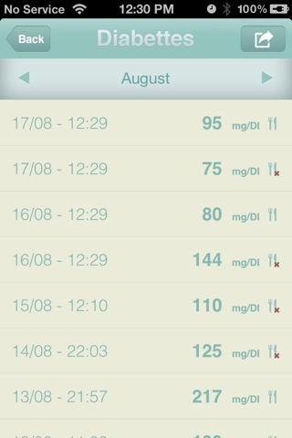 Diabettes screenshot 4