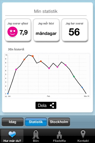 Frid i sjalen screenshot 3