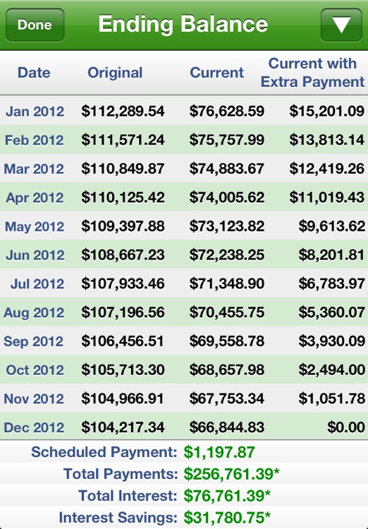 Payoff Calc