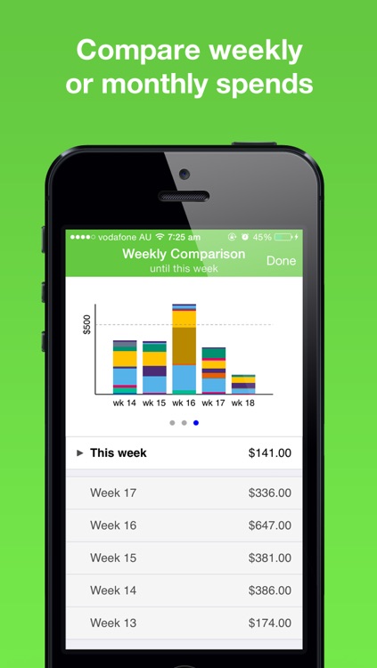 Budget tracker: simple and powerful