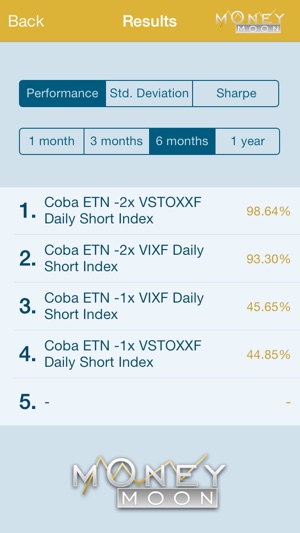 ETF Rankings(圖3)-速報App