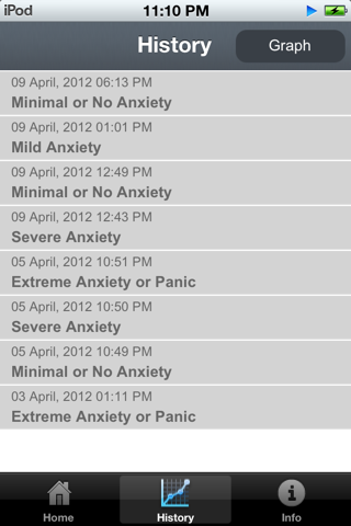 Anxiety Self Test screenshot 3