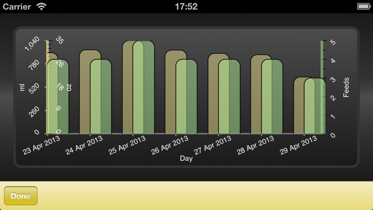 Bottle Feeding Friend - Baby feed tracker