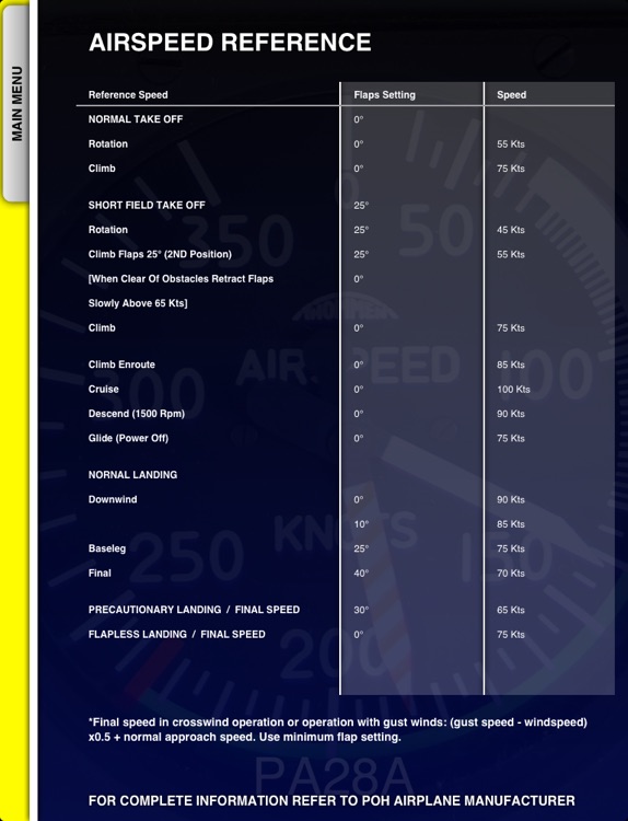 Checklist PA28