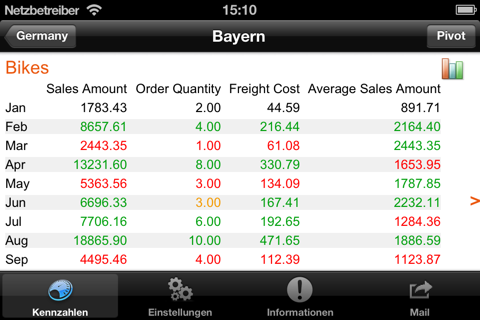 KPI Browser screenshot 3