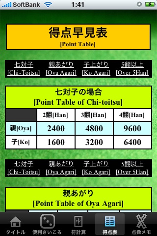 麻雀くん 符計算 超簡単 Iphoneアプリ Applion