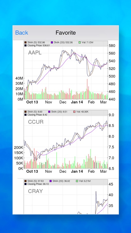 Stock Short Interest : with Real Time Quotes and Watch-lists