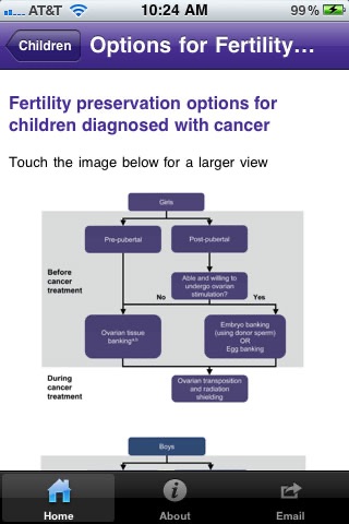 iSaveFertility screenshot 4